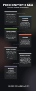 Posicionamiento SEO