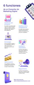 funciones consultor marketing digital