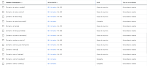 Palabras clave negativas