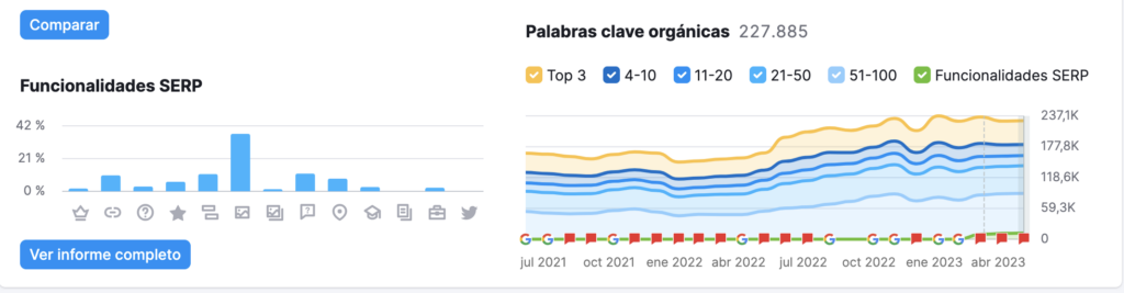 que es Semrush