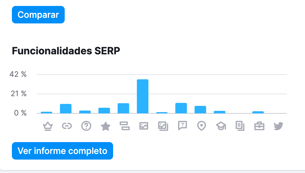 que es Semrush
