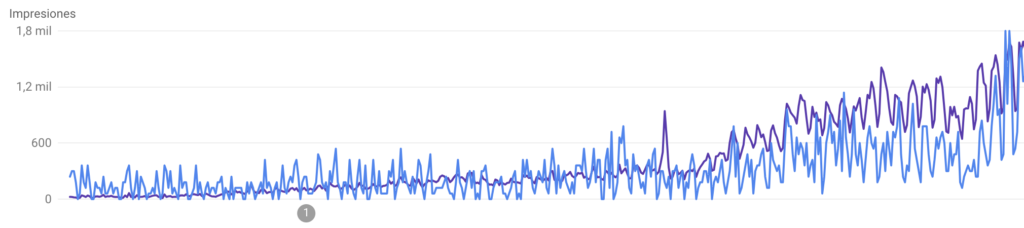 google search console