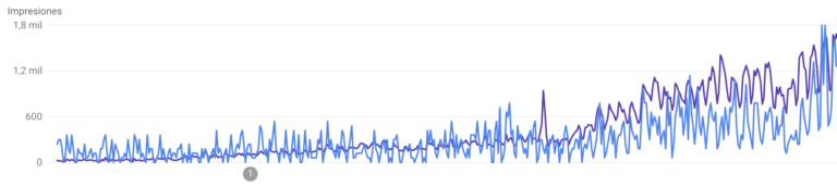 google search console